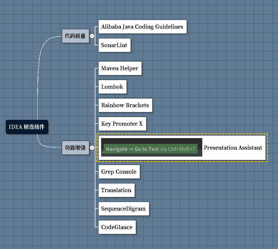 idea-plugin-idea-mind-map