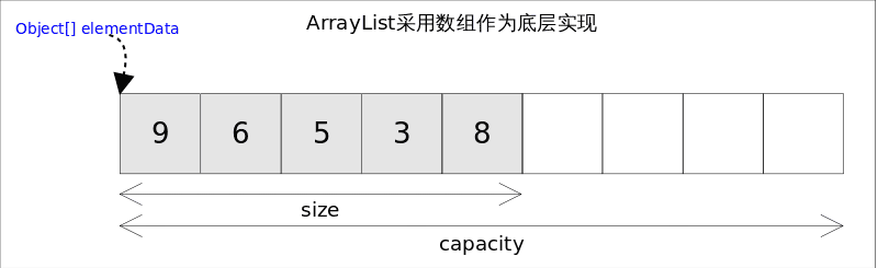 ArrayList_base.png