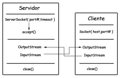 ClienteServidorSockets1521731145260.jpg