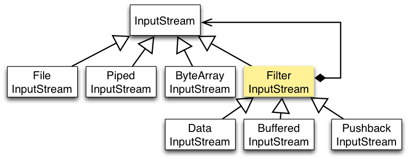 DP-Decorator-java.io.png