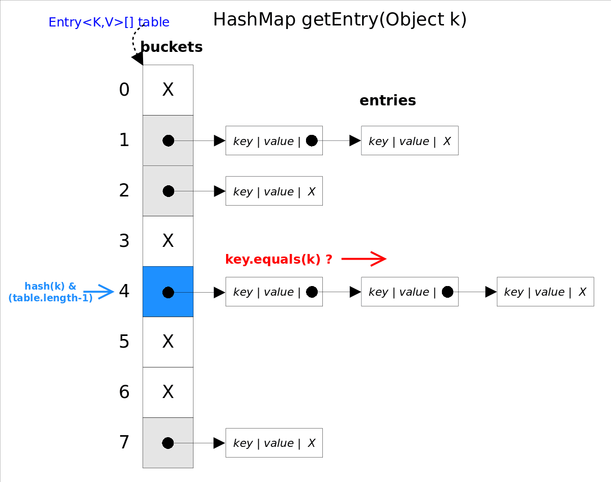 HashMap_getEntry.png