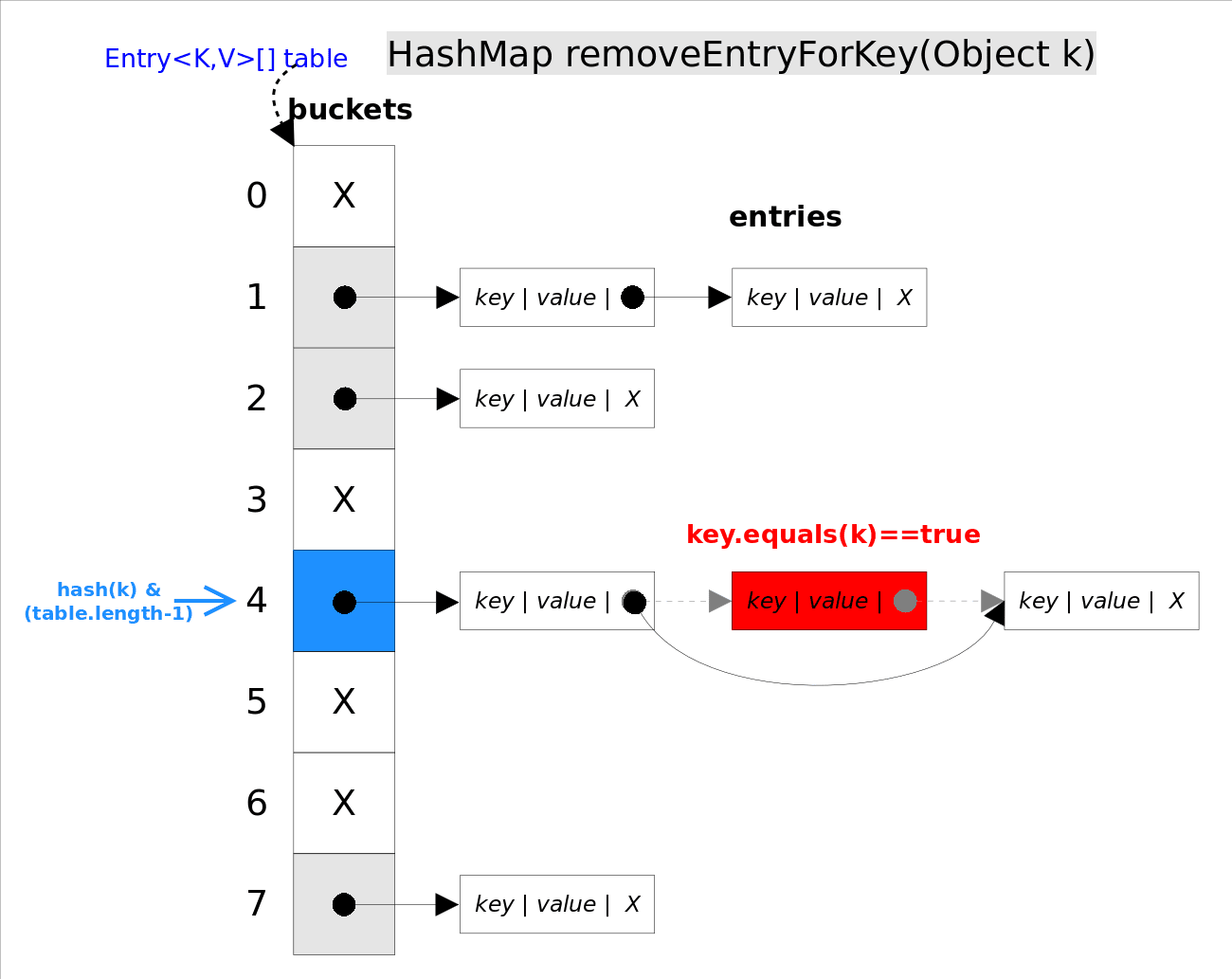 HashMap_removeEntryForKey.png