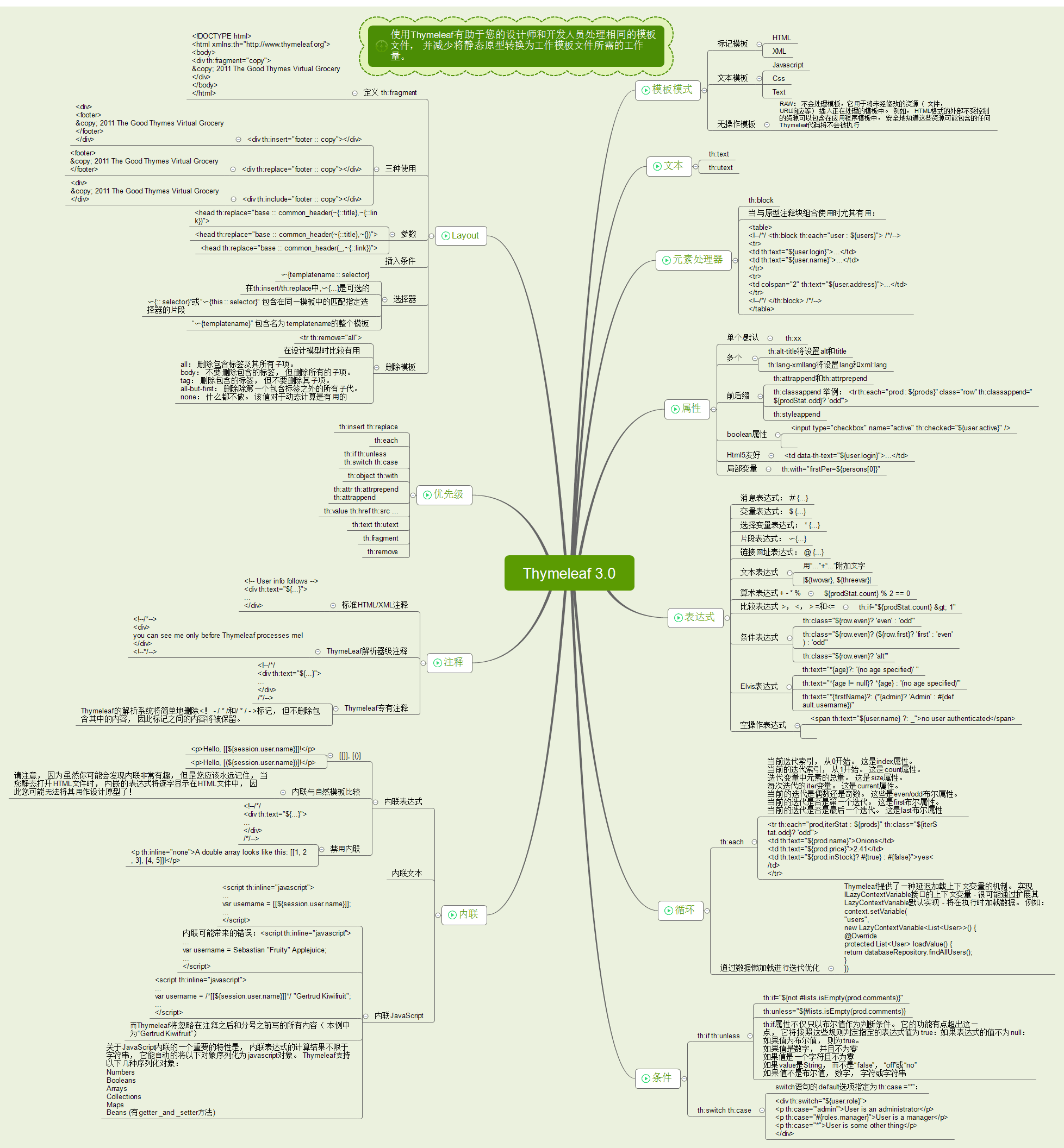 Thymeleaf3.png