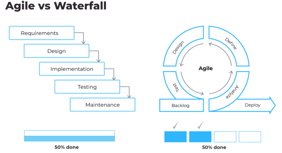 agile-3.png