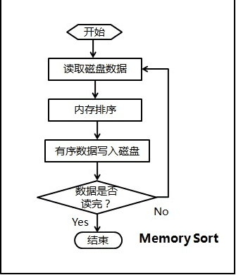 alg-bigdata-out-sort-0.png