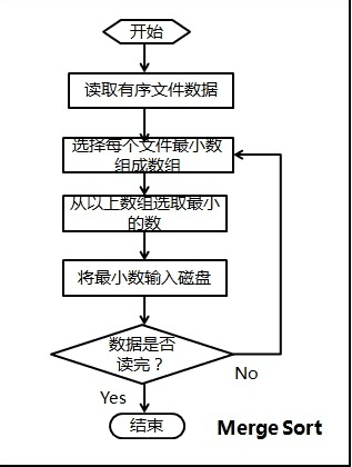 alg-bigdata-out-sort-1.png