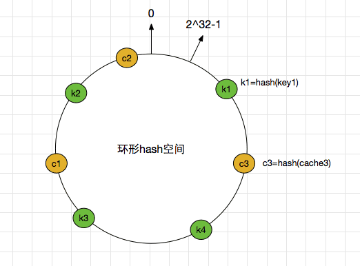 alg-dist-hash-3.jpg