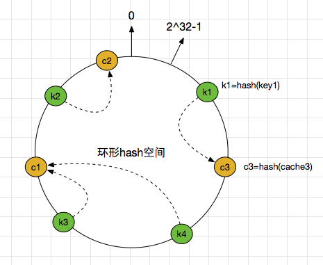 alg-dist-hash-4.jpg