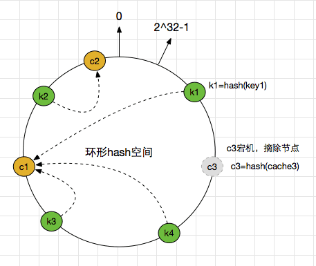 alg-dist-hash-5.jpg