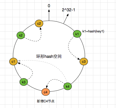 alg-dist-hash-6.jpg