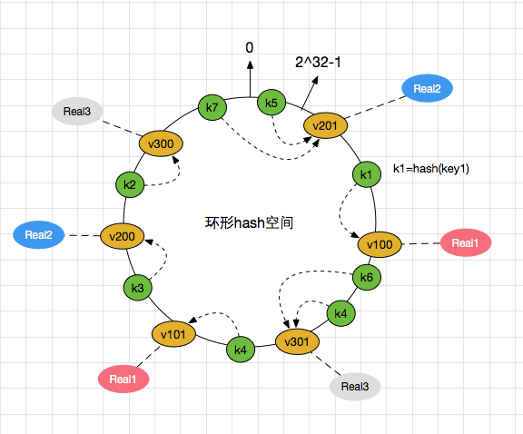 alg-dist-hash-8.jpg