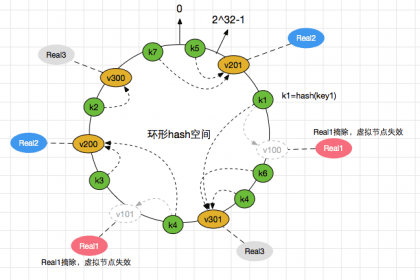 alg-dist-hash-9.png