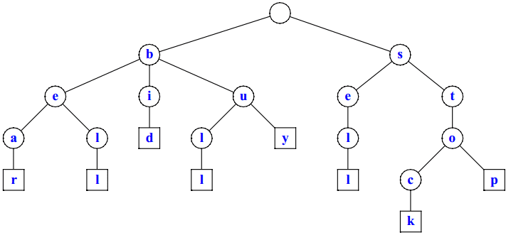 alg-domain-char-st-2.png