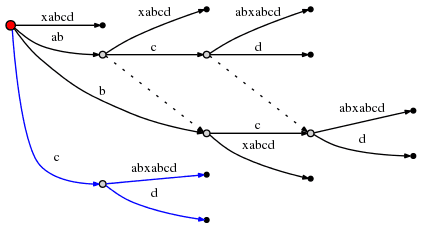 alg-domain-char-st-25.png