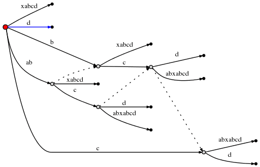 alg-domain-char-st-27.png