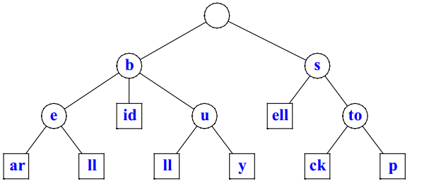 alg-domain-char-st-3.png