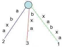 alg-domain-char-st-6.png