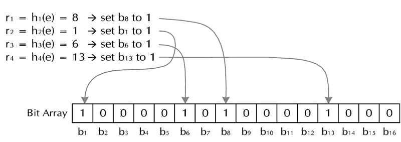 alg-dst-bloomfilter-0.png