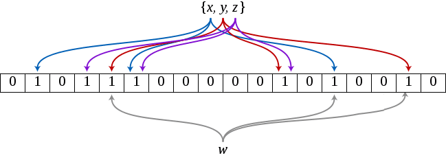 alg-dst-bloomfilter-1.png