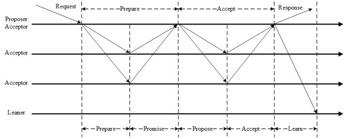 alg-dst-paxos-2.jpg