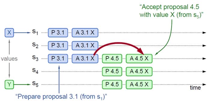 alg-dst-paxos-4.jpg