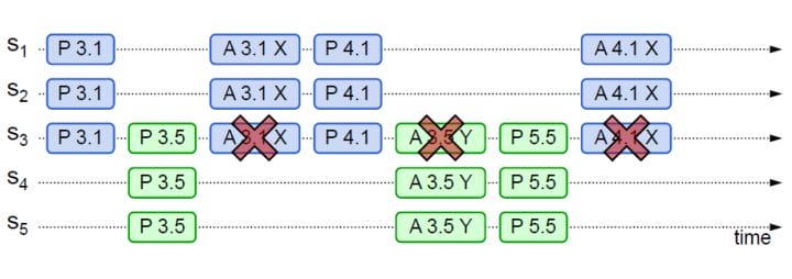 alg-dst-paxos-7.jpg