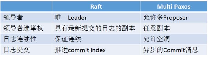 alg-dst-raft-12.jpg