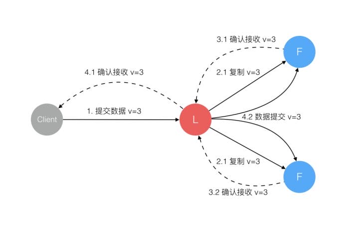 alg-dst-raft-5.jpg