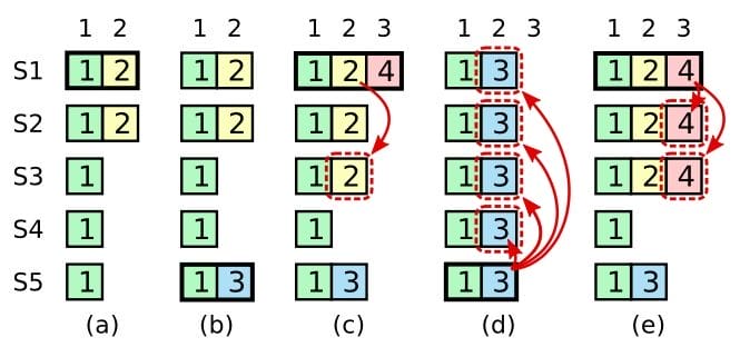 alg-dst-raft-8.jpg