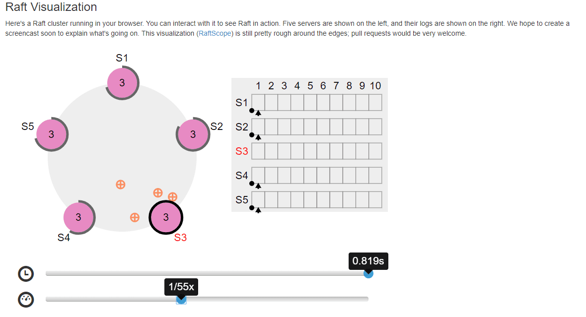 alg-dst-raft-x1.png
