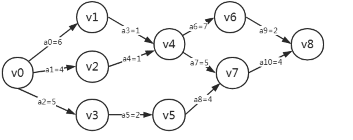 alg-graph-aoe-0.png
