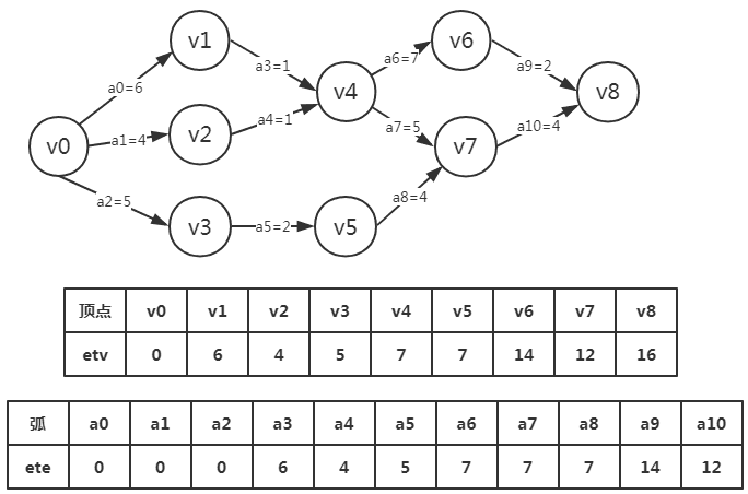 alg-graph-aoe-3.png