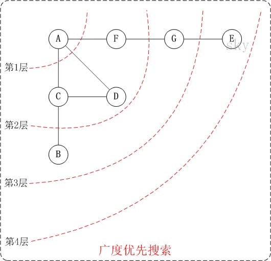 alg-graph-bfs-1.jpg
