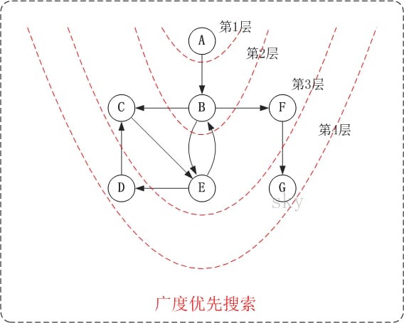 alg-graph-bfs-2.jpg