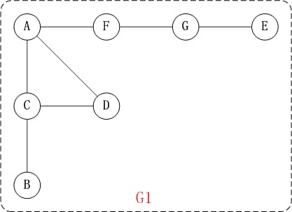 alg-graph-dfs-1.jpg