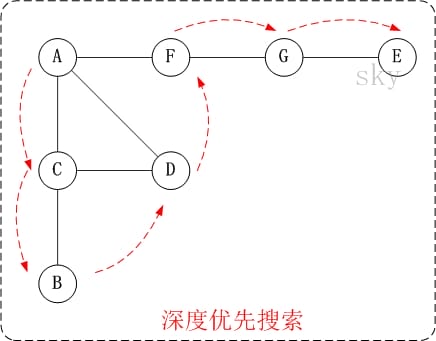 alg-graph-dfs-2.jpg