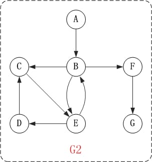 alg-graph-dfs-3.jpg