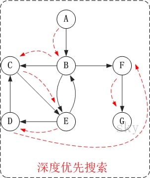 alg-graph-dfs-4.jpg