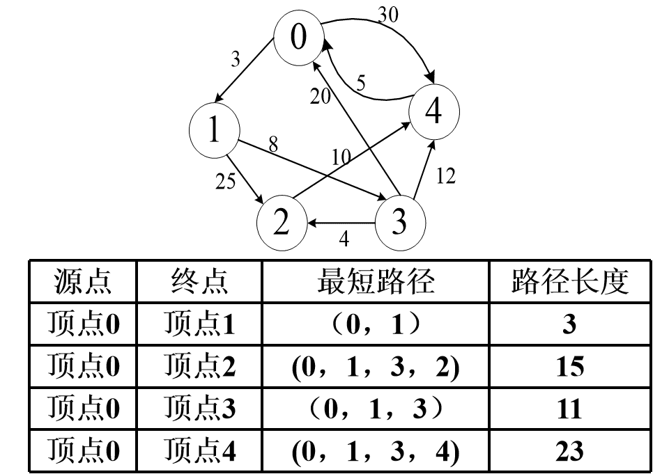 alg-graph-min-distance-1.png