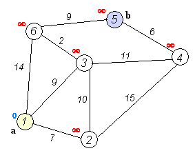 alg-graph-min-distance-2.gif