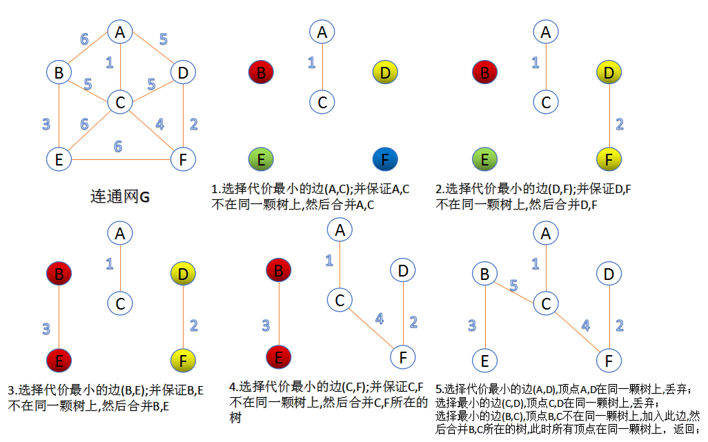 alg-graph-min-tree-1.png