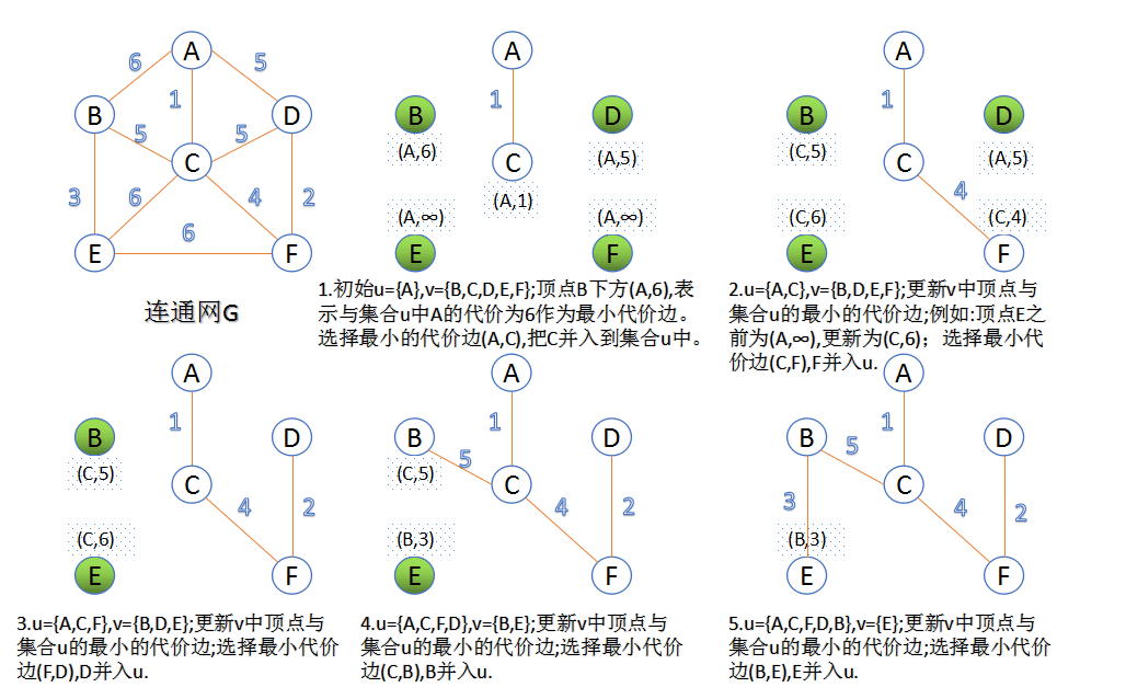 alg-graph-min-tree-2.png