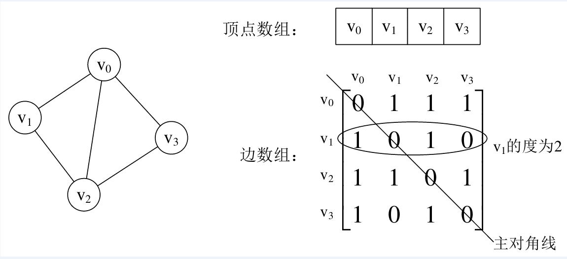 alg-graph-store-1.png