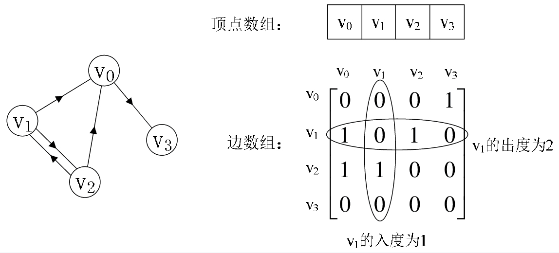 alg-graph-store-2.png