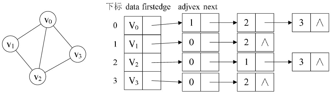 alg-graph-store-3.jpg