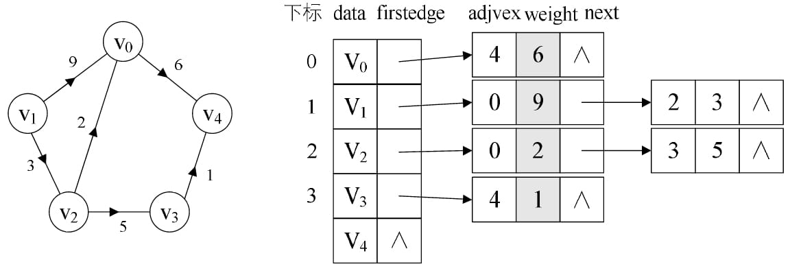 alg-graph-store-5.jpg