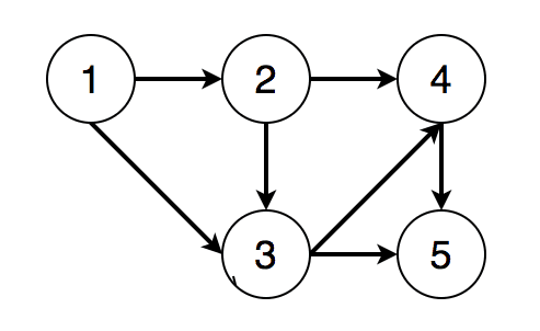 alg-graph-topo-sort-1.png
