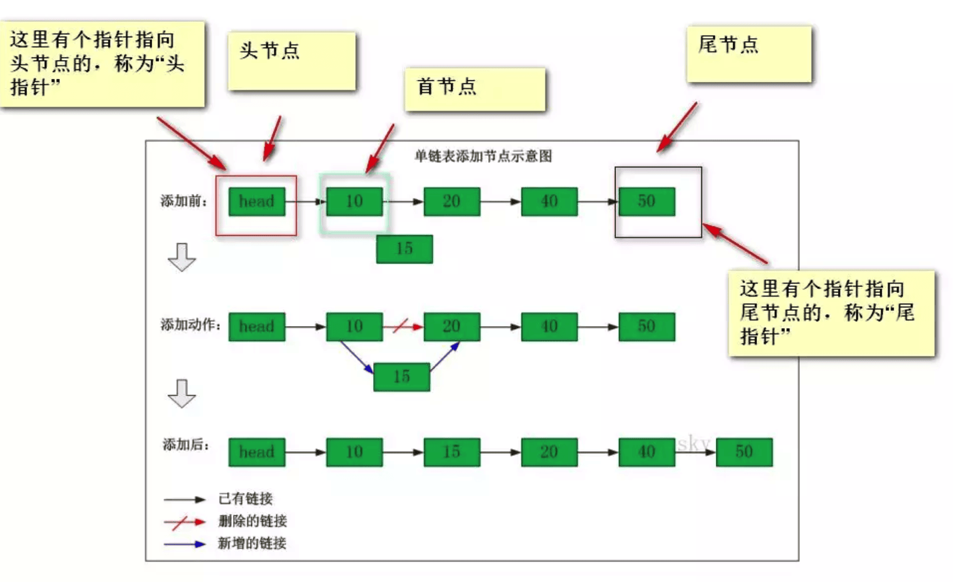 alg-linkedlist-1.png