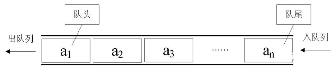 alg-queue-1.png