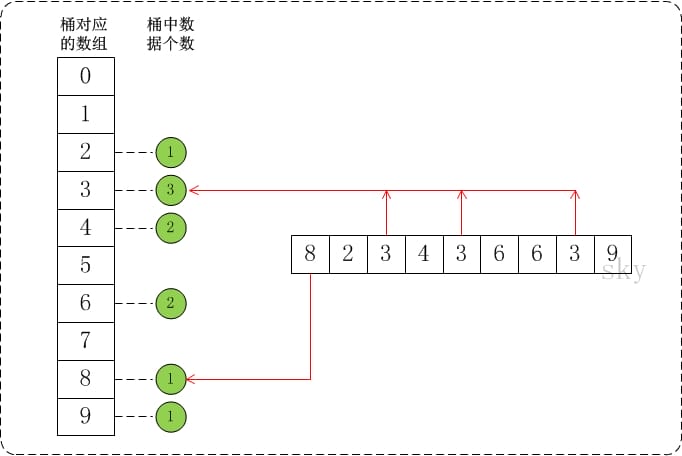 alg-sort-bucket-1.jpg